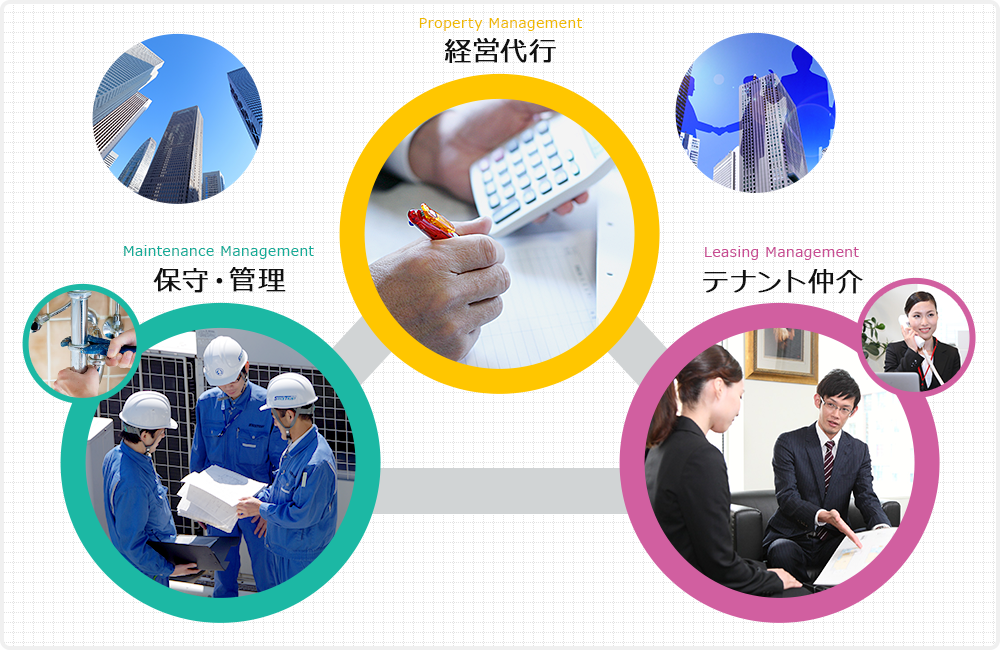 Property Management 経営代行 Maintenance Management 保守・管理 Leasing Management テナント仲介